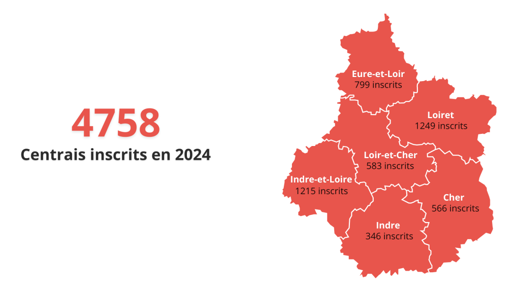 Bilan inscrits région MOST 2024(2)